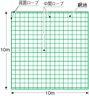 構成図