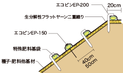 ファイバーマットデラックスBタイプ施工例