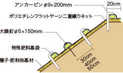 ファイバーマットデラックス30・40・50 施工例