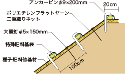 ファイバーマットデラックス100 施工例