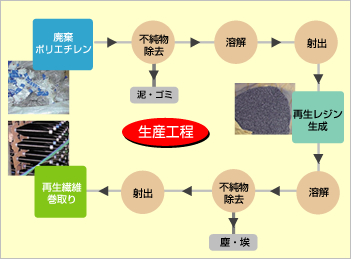 リベース サイクル